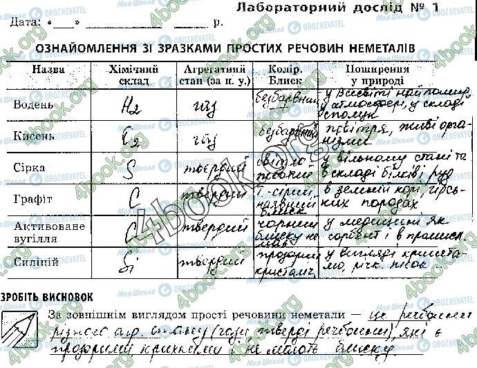 ГДЗ Химия 10 класс страница Лаб.№.1